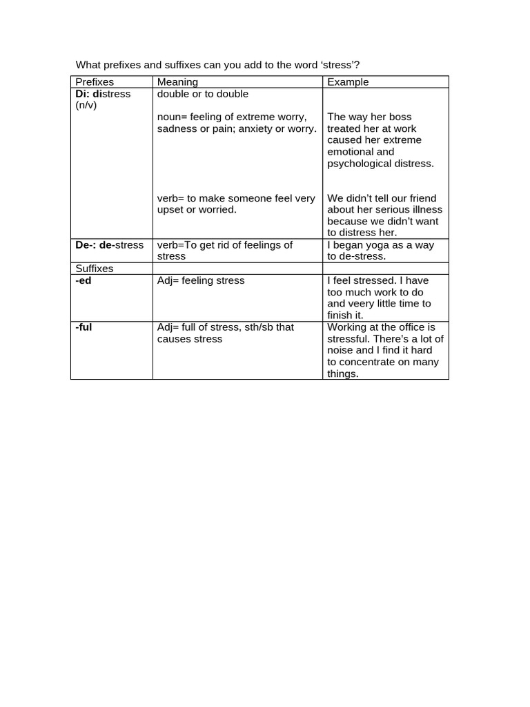 Prefixes And Suffixes For The Word Stress Pdf