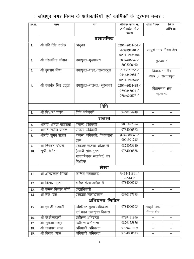 CCTNS IIF Forms and Loan Titles | PDF