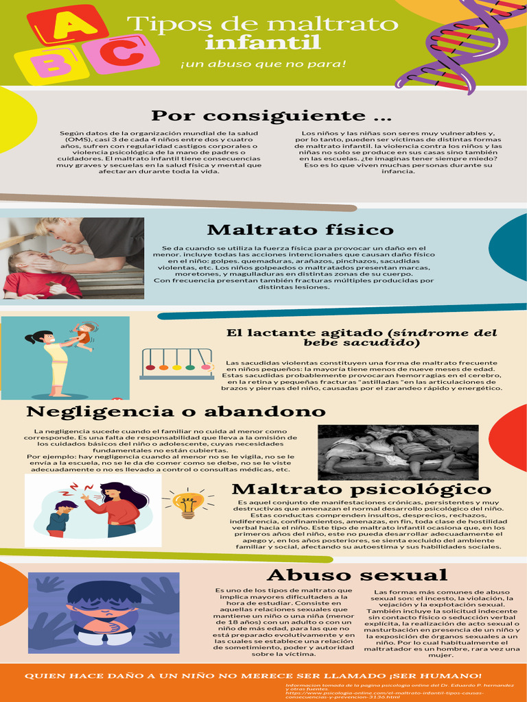 INFOGRAFIA | PDF | Abuso infantil | Causas de la muerte