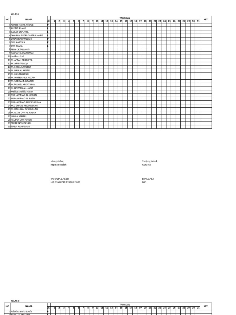Daftar Peserta Didik SD Negeri 10 | PDF