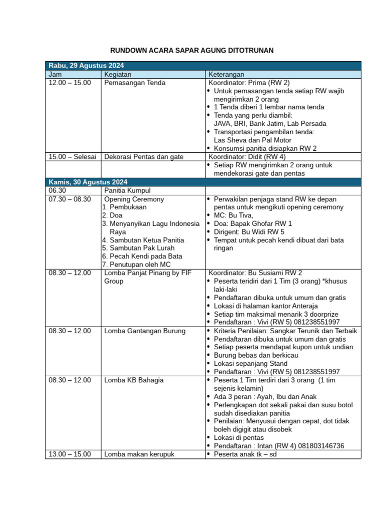 Rundown Acara Sapar Agung Ditotrunan | PDF
