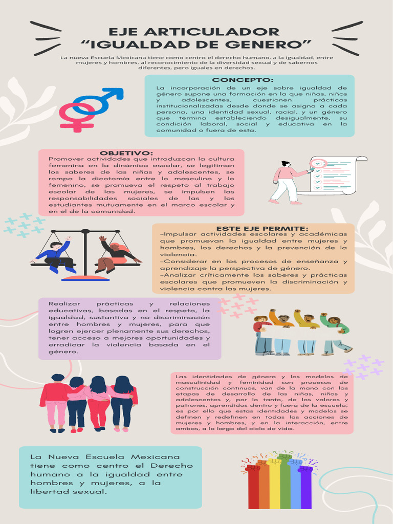 Igualdad de Género en la Educación Escolar | PDF | Estudios de género ...