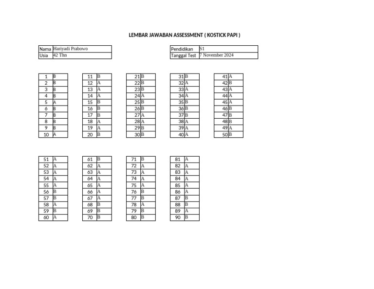 Kostick PAPI Assessment Results | PDF