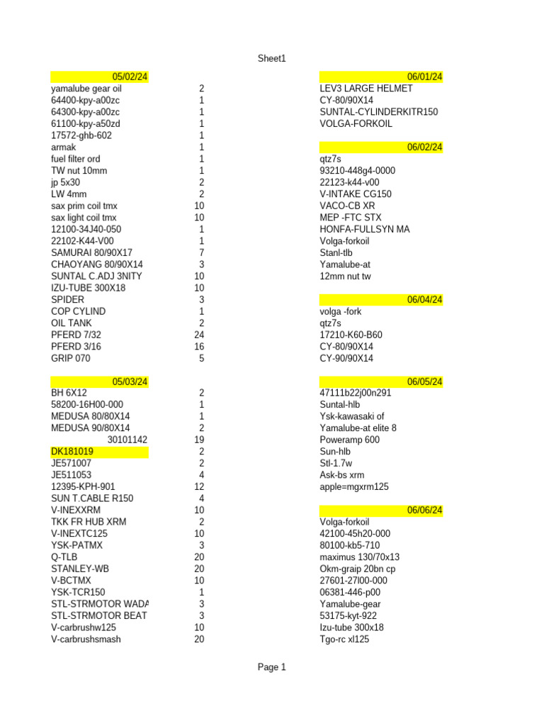 sales inventory | PDF