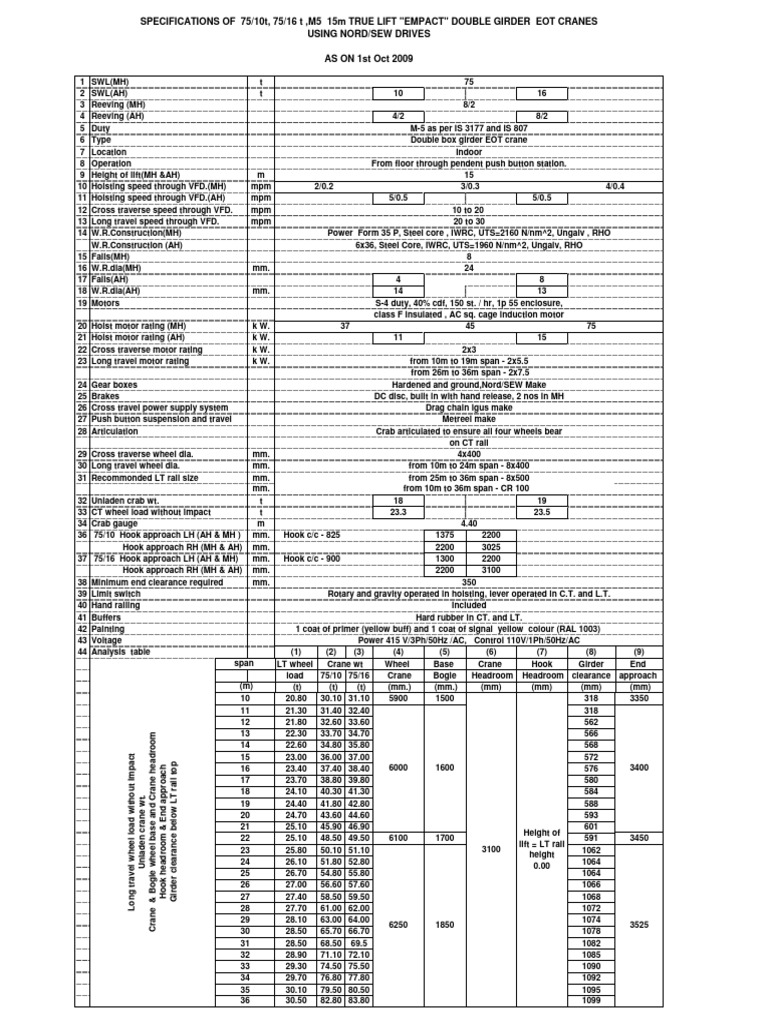 75t AH Spec | PDF | Electric Power | Vehicles