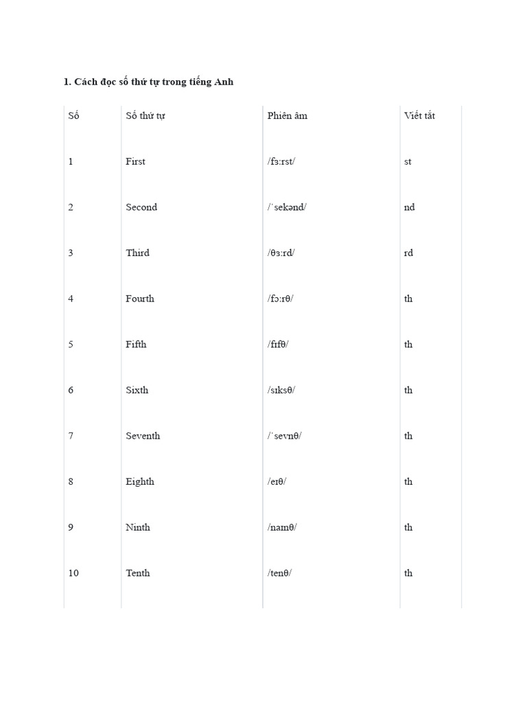 Number | PDF