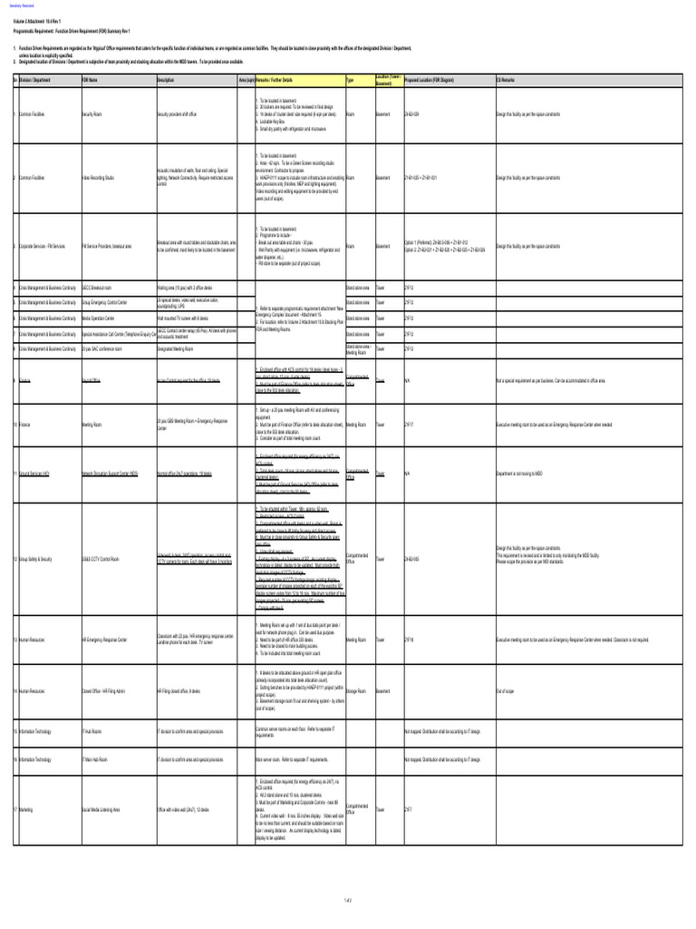Attachment 10.4 Function Driven Requirement (FDR) Summary Rev 1 | PDF ...