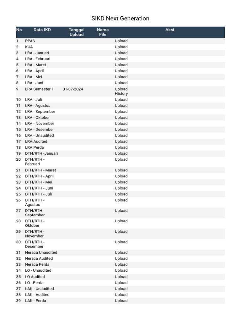 Sikd Next Generation Pdf