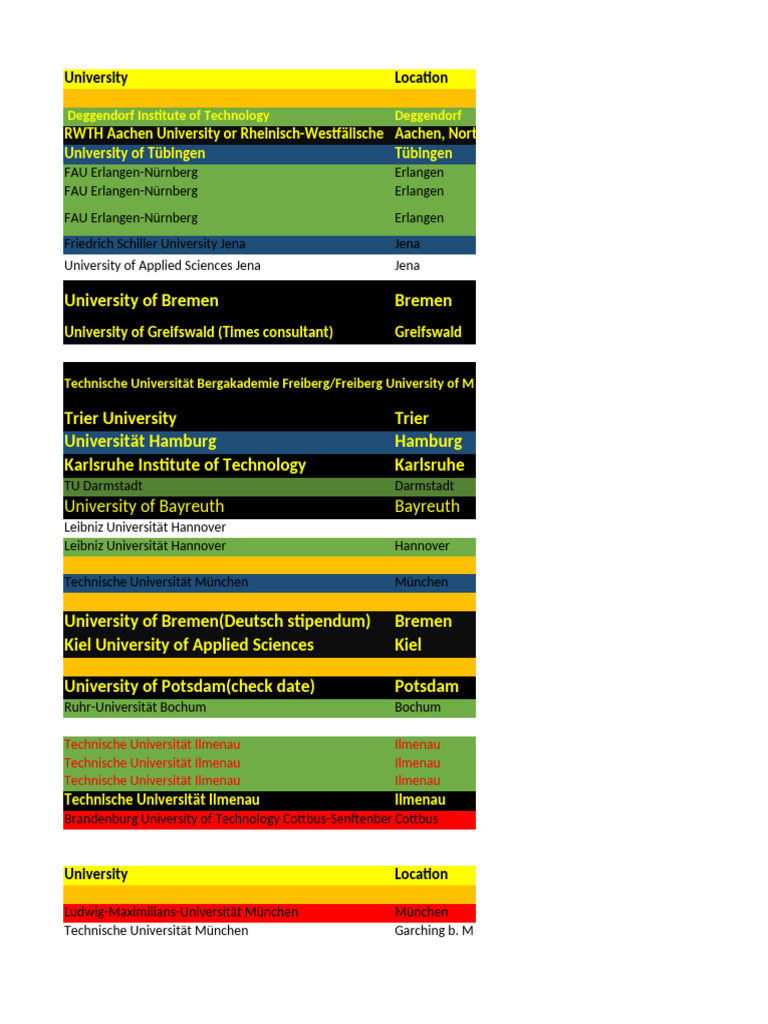 German Universities & Programs Guide | PDF | Earth Sciences | Master Of ...