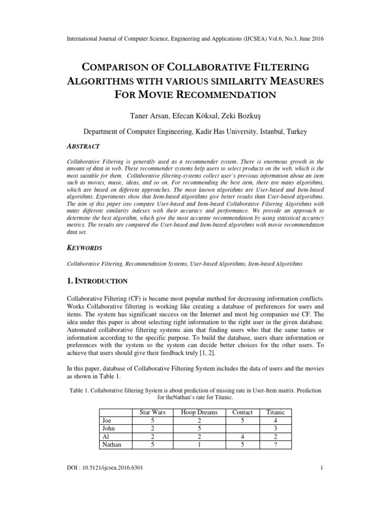 Comparison of Collaborative Filtering Algorithms With Various ...