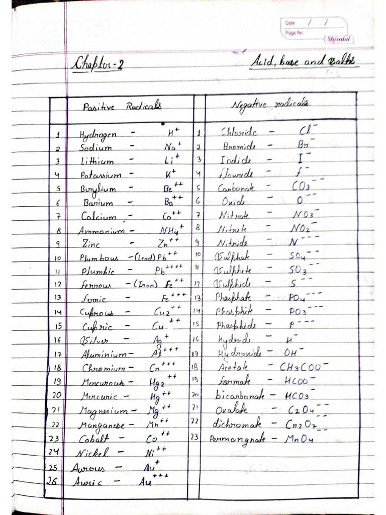 Ch.2. Acids, Bases and Salts | PDF