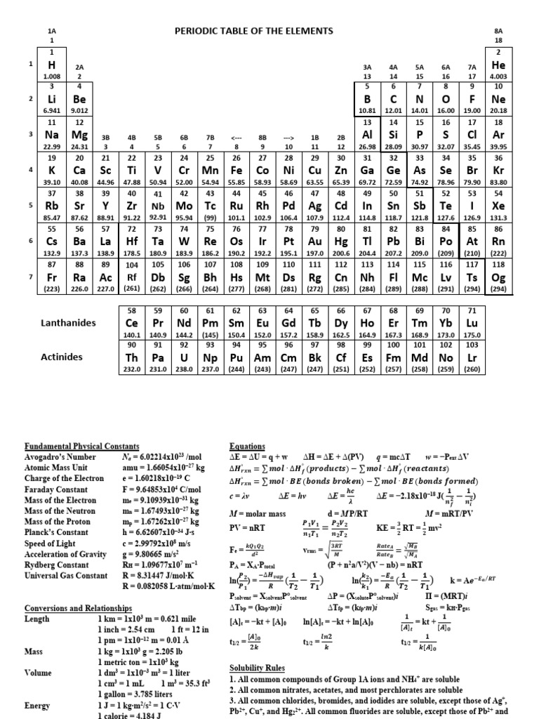 2045 Formula Sheet Updated 01.21-1 | PDF | Solubility | Mole (Unit)