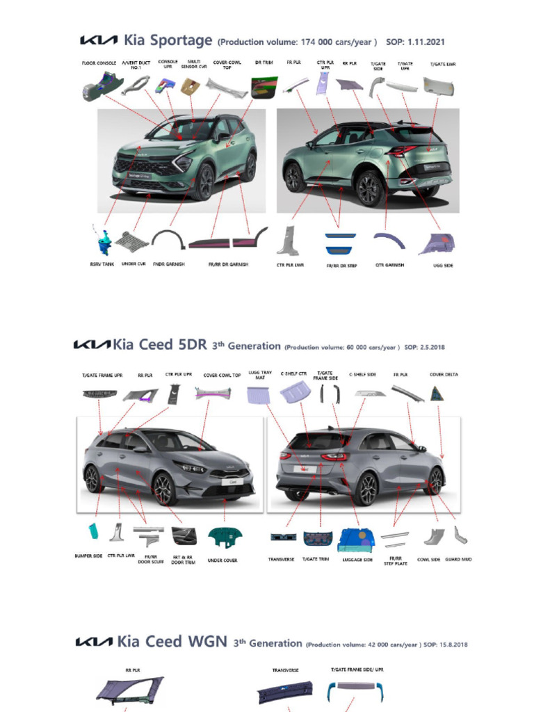 CAR Interior Trims | PDF