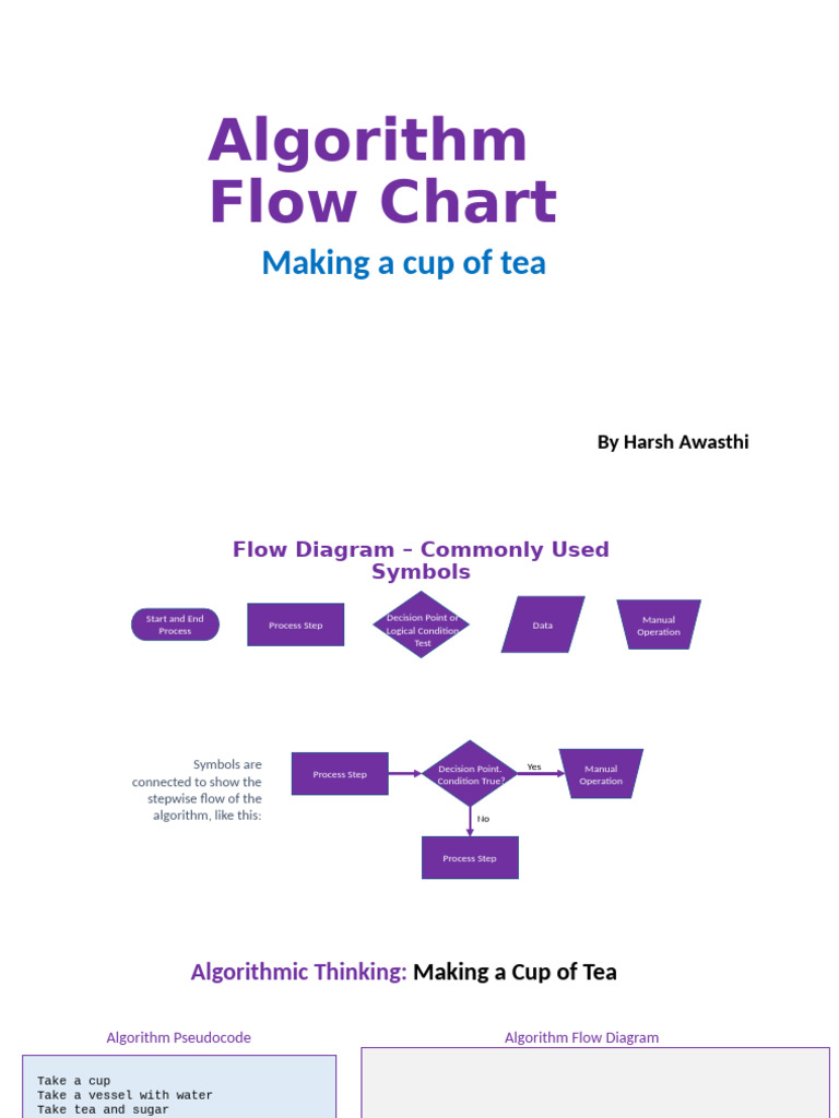 Algorithmic Thinking Cup of Tea | PDF | Algorithms | Theoretical ...