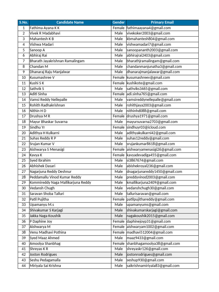 KPMG - Shortlisted List for Online Test | PDF | Engineering | Mechatronics