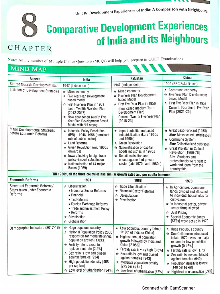 Indian Eco Ch-8 | PDF