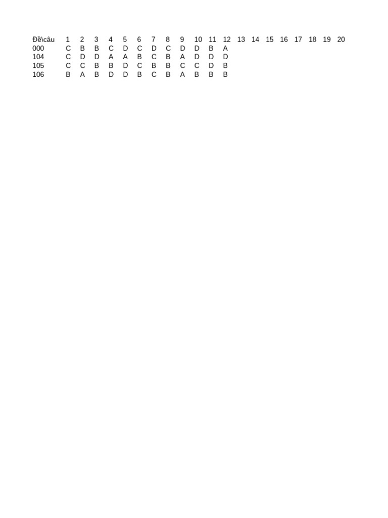 Dap an excel app qm 2025 104 106 pdf