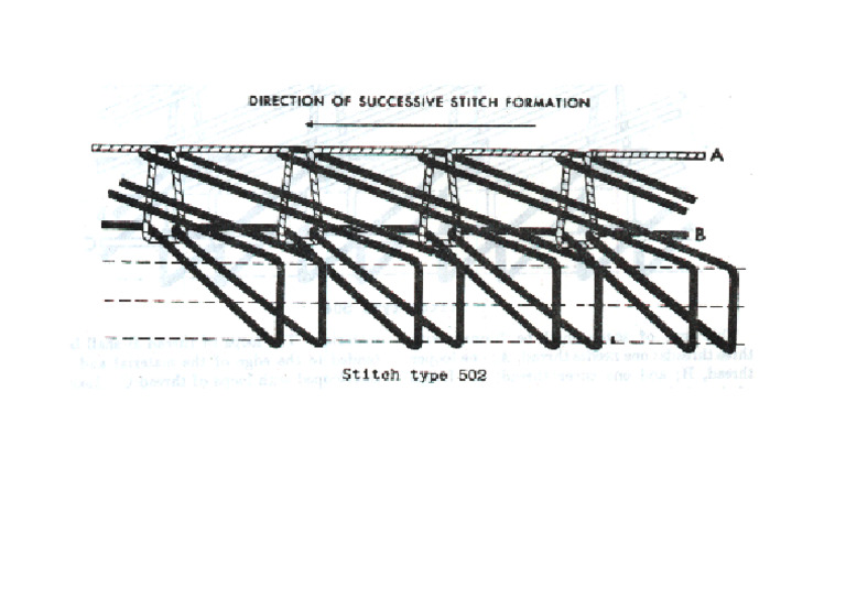 Stitch Type 502 | PDF