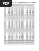 Fraction Conversion Chart