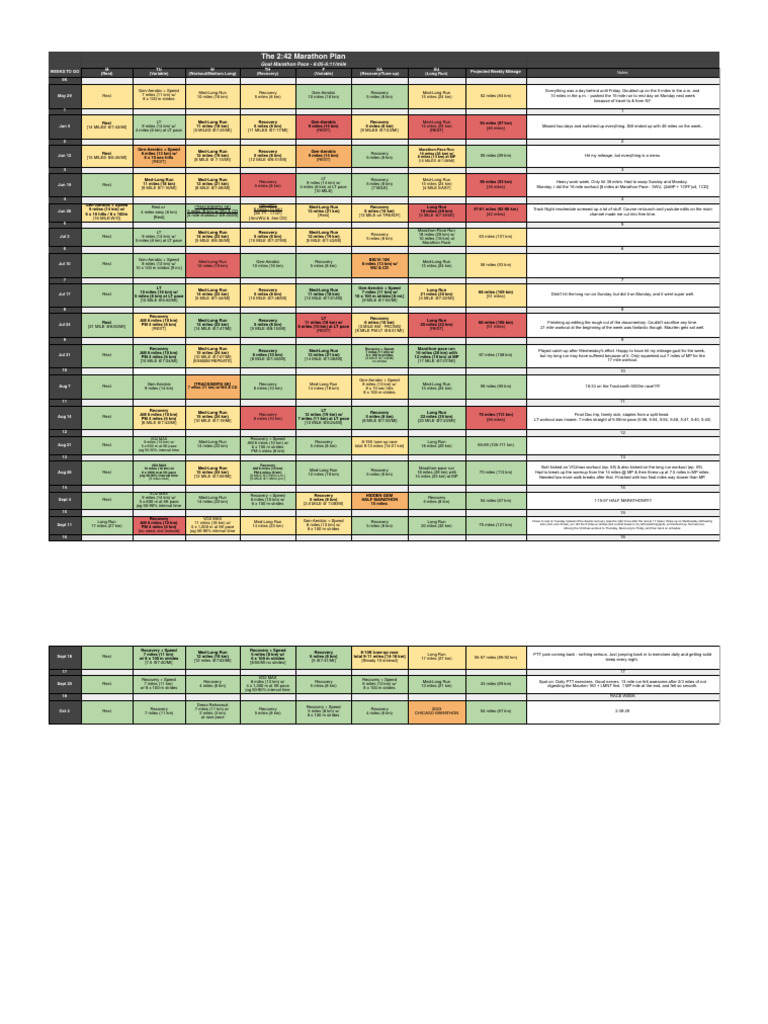 2023 Chicago Marathon Training - Sheet1 | PDF