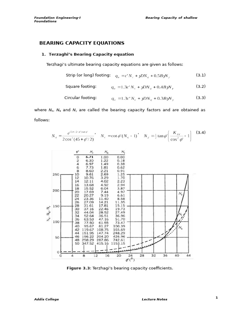 Chapter-3-Bearing Capacity of Shallow Foundation | PDF | Soil Science ...