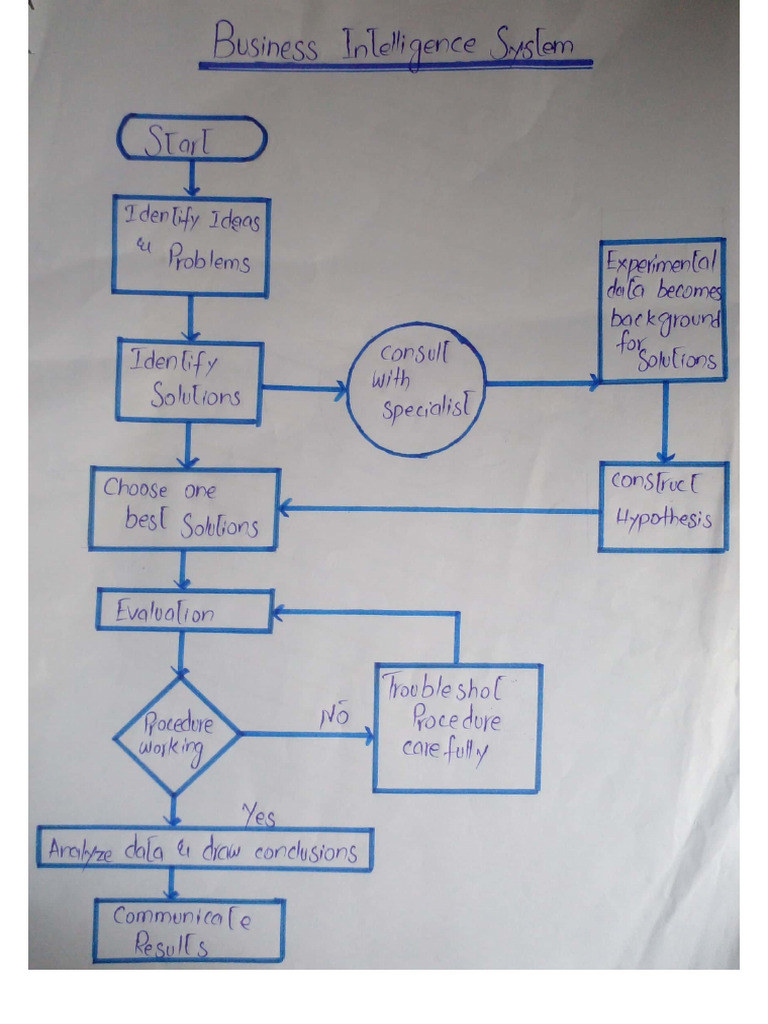 FlowCharts- Final | PDF