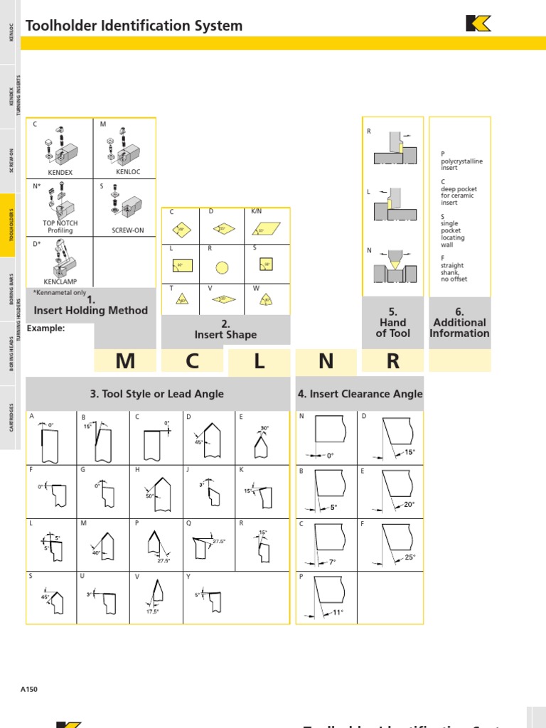 Toolholder IDsystem | PDF