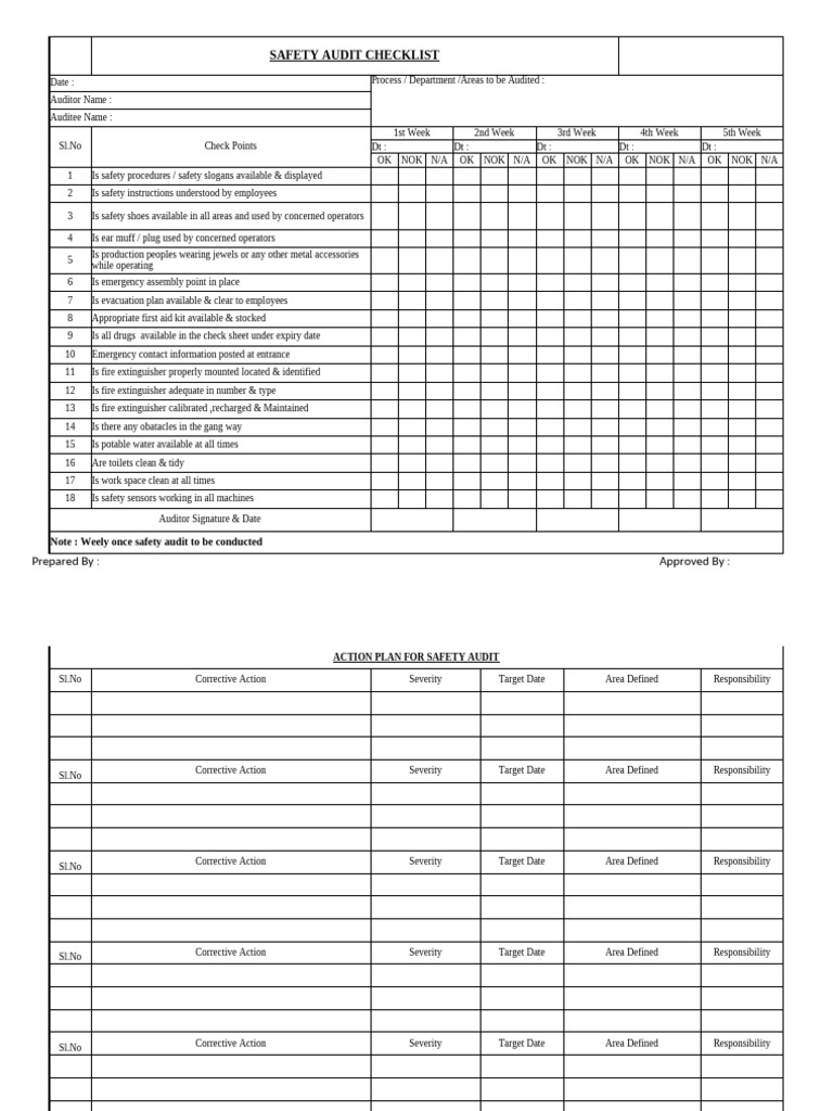 Safety Audit Checklist Template | PDF