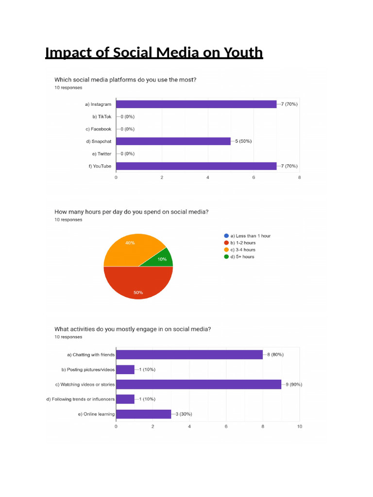 Impact of Social Media On Youth | PDF