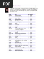 Download Nama Bayi Perempuan Islami by Abik Selamet SN80061201 doc pdf