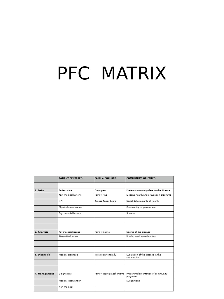 Patient-Centered Family Health Matrix | PDF