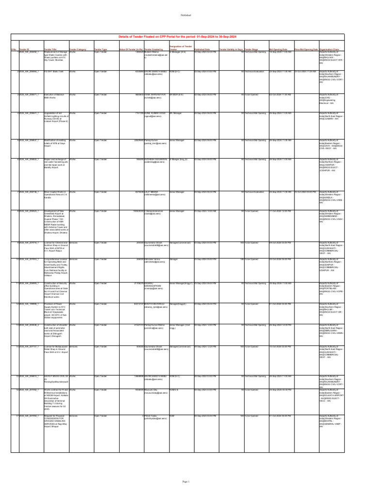 Published Tenders in September 2024 | PDF | Airport | Aviation