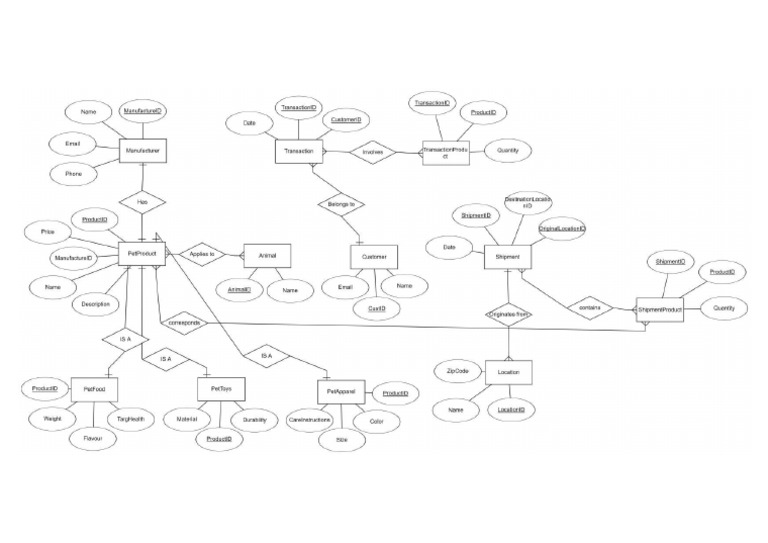 Solution Task3 | PDF