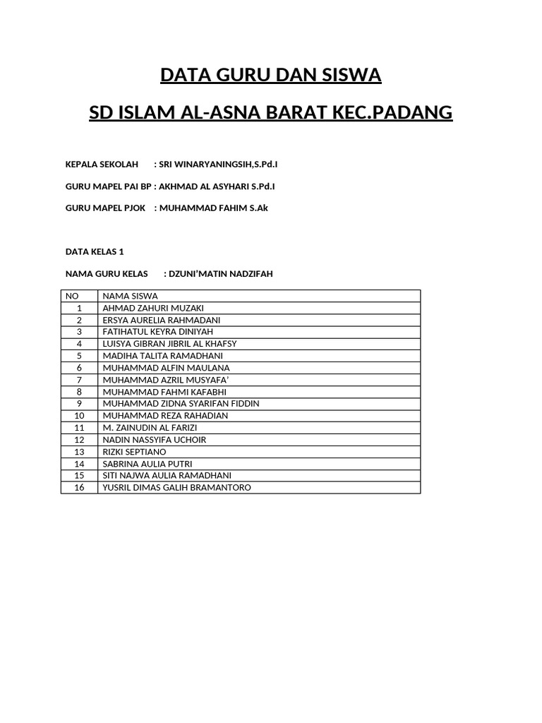 Data Siswa dan Guru SD Islam Al-Asna | PDF