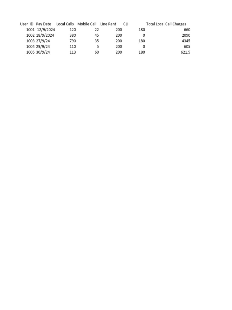 CS Assignment P2 1 (B) Excel SpreadSheet AGSC-F2 | PDF