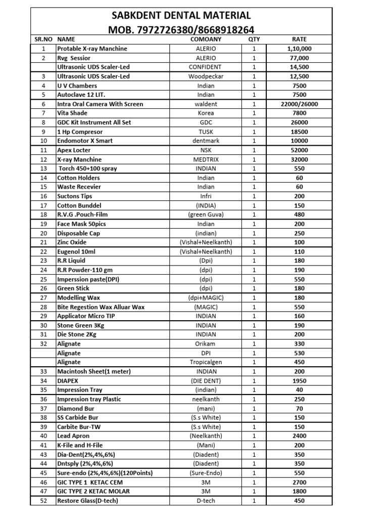 ALTERNATIVE MATTERIAL LIST intelligence overview