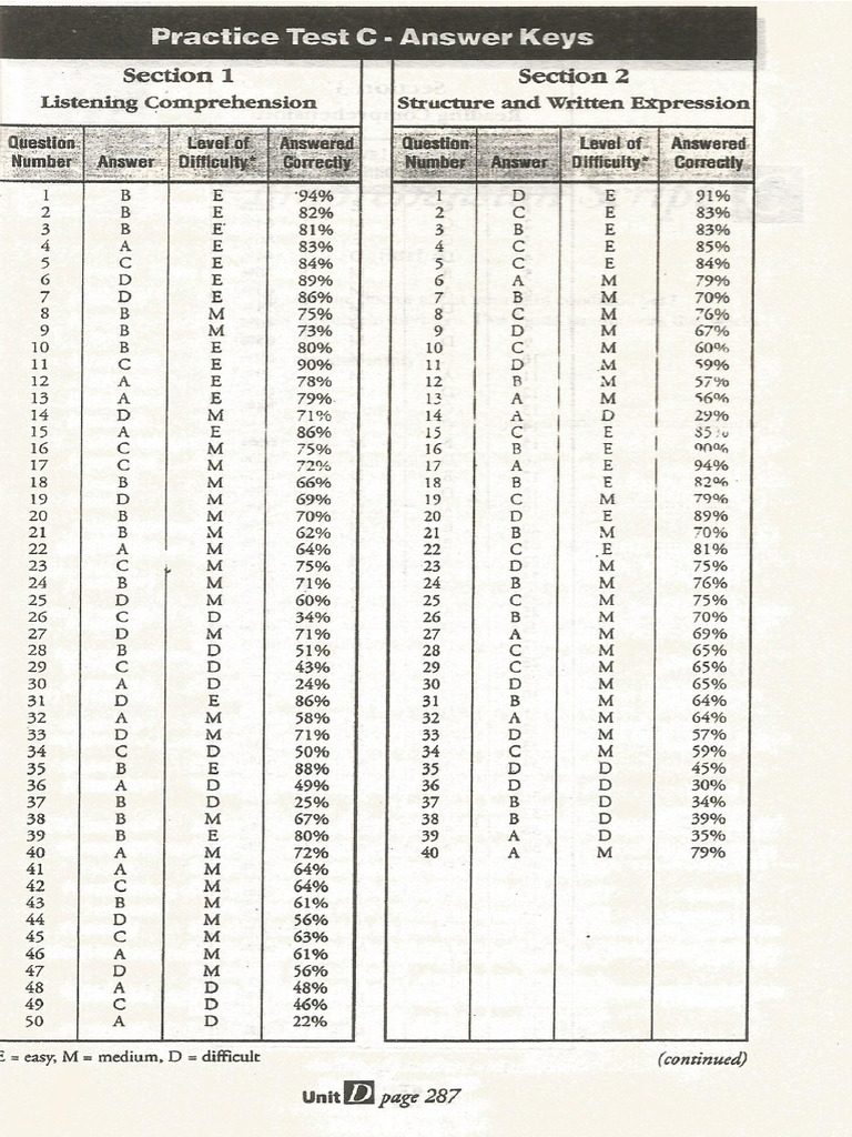 V1 Practice Test C - Answer | PDF