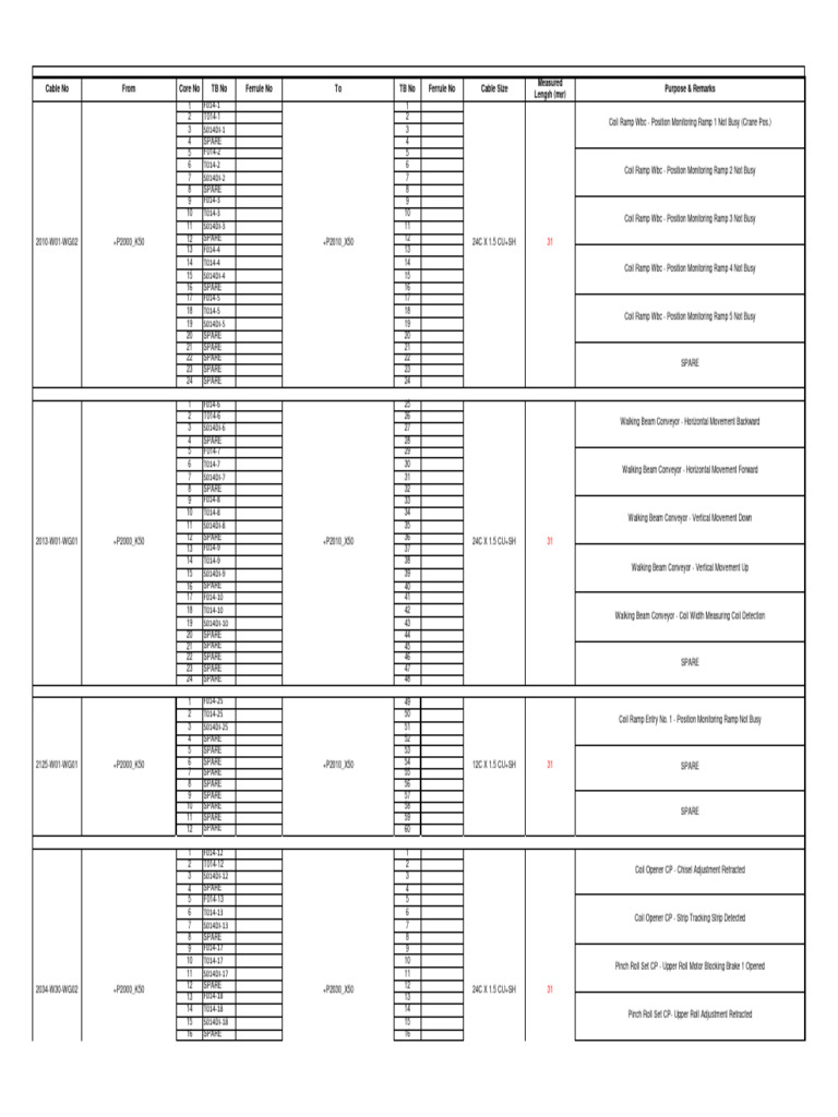 Cable Specifications and Measurements | PDF | Vehicles | Mechanical ...