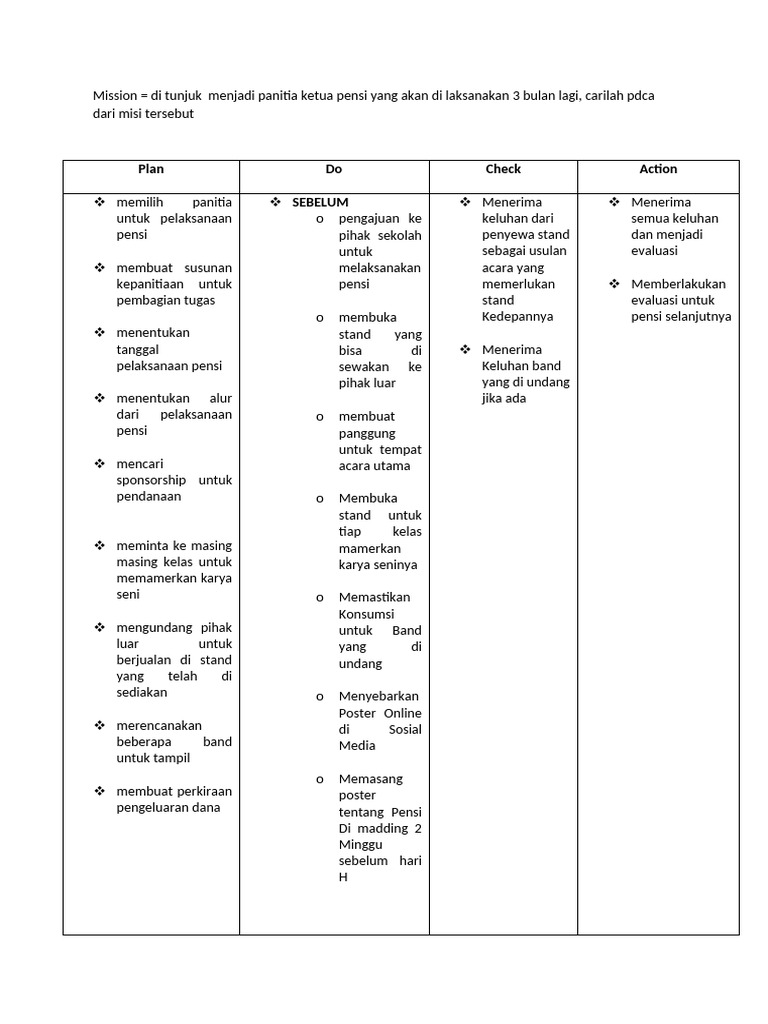 PDCA | PDF