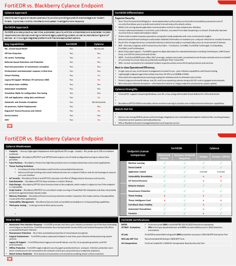 BC - FortiEDR vs. Cylance Endpoint | PDF | Security | Computer Security