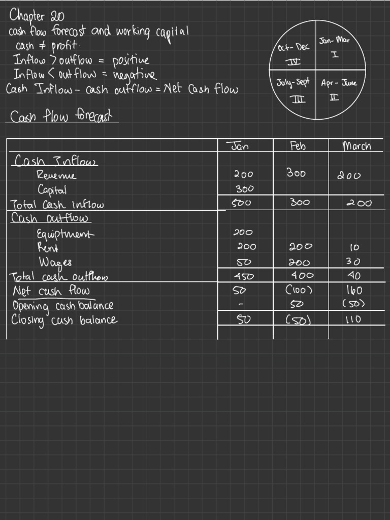 Business Class Notes | PDF