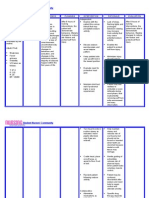 NursingCrib.com - Nursing Care Plan Seizure