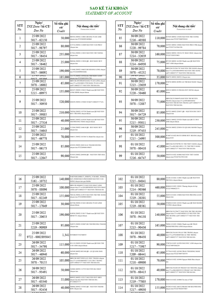 Vietcombank account statement pdf vietnam