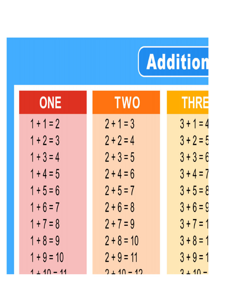 Addition NNN | PDF
