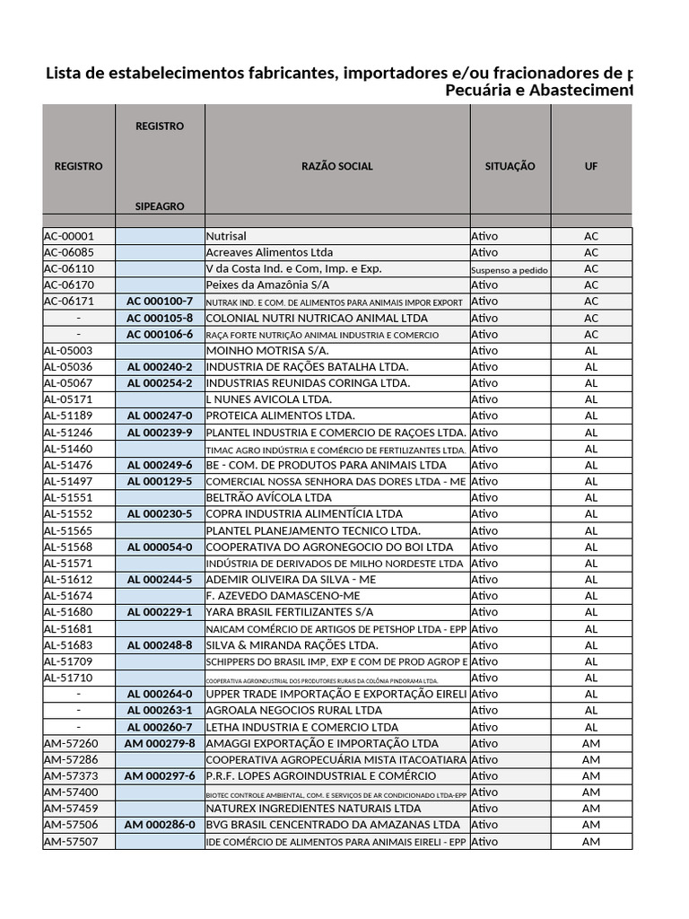Registro de Estabelecimentos Alimentares | PDF | Agricultura