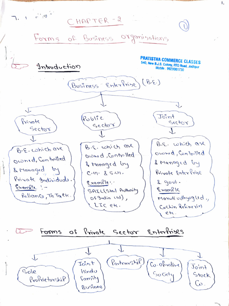 forms-of-business-organisation-part-i-pdf