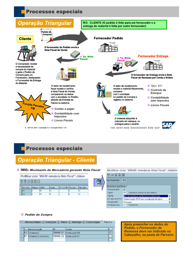 Operação Triangular | PDF