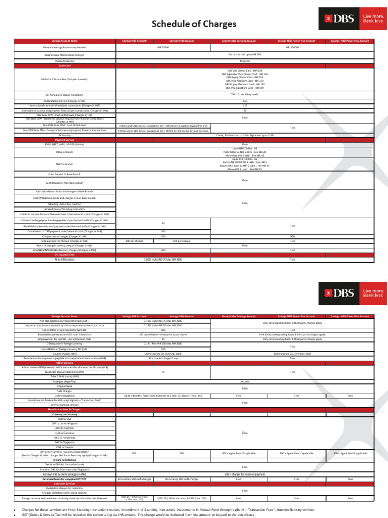 DBS NRE Account Charges Overview | PDF | Cheque | Banks