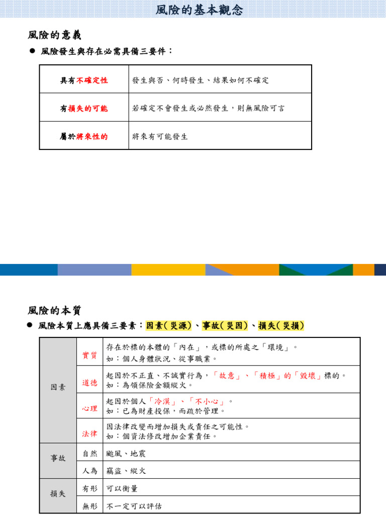 保險學I-1&2&3 removed | PDF