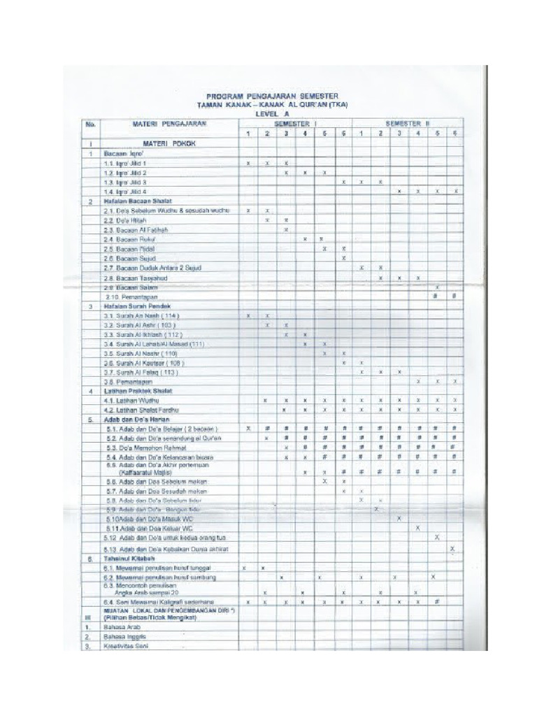 Prosem TKQ | PDF